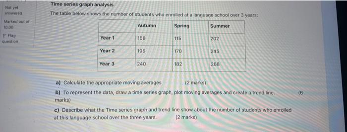 Solved Not yet answered Time series graph analysis The table | Chegg.com