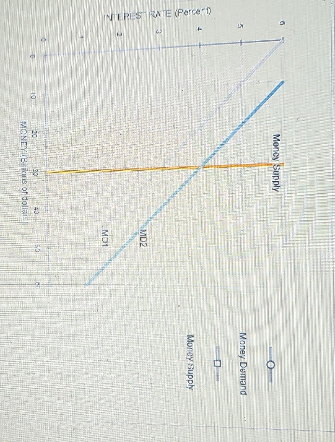 solved-suppose-the-money-market-for-some-hypothetical-chegg