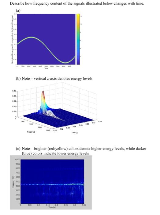 Describe how frequency content of the signals | Chegg.com