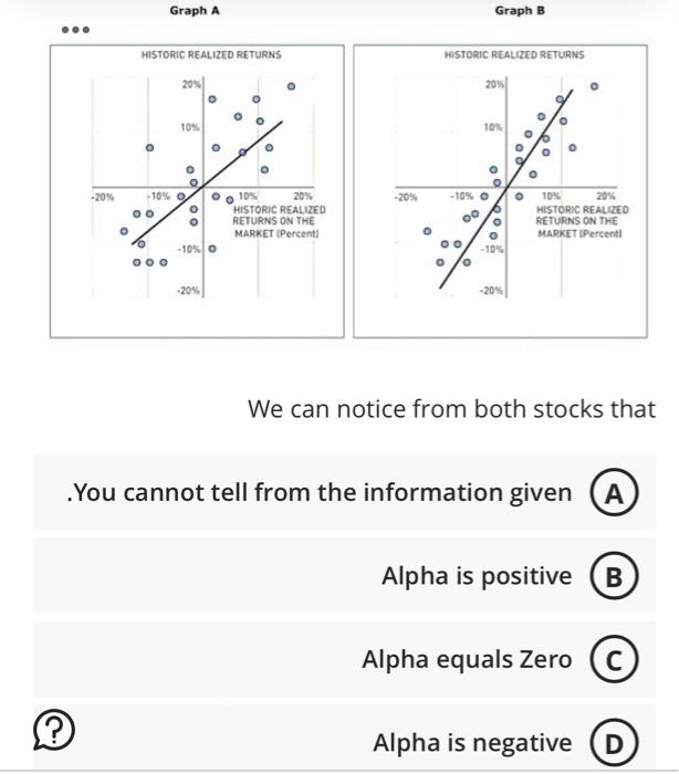 Solved Graph A Graph B We can notice from both stocks that | Chegg.com