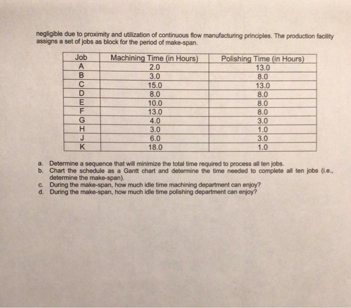 Solved Negligible Due To Proximity And Utilization Of | Chegg.com