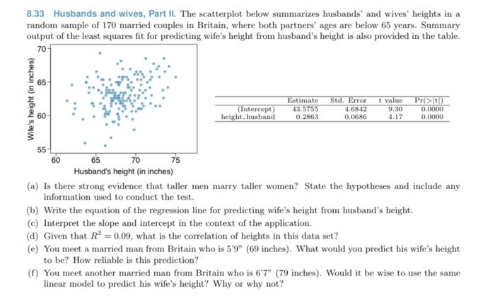 Solved 8.33 Husbands and wives, Part II. The scatterplot | Chegg.com