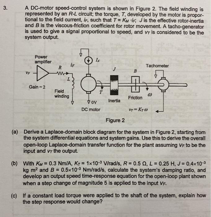 Solved Hi this is control theory question. Please write a | Chegg.com