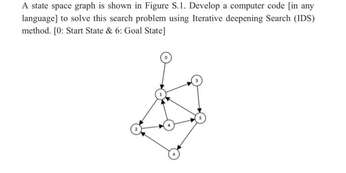 Solved A state space graph is shown in Figure S.1. Develop a | Chegg.com