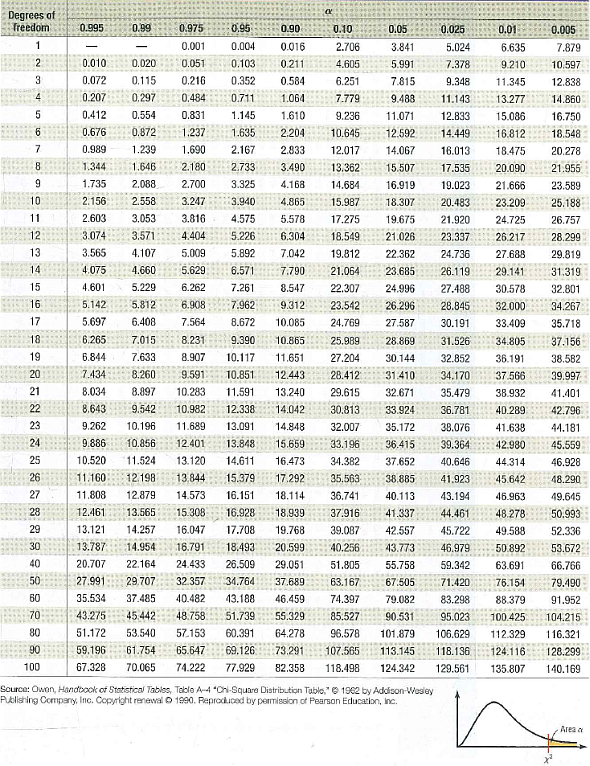 Chapter 8 5 Solutions Elementary Statistics 9th Edition Chegg Com