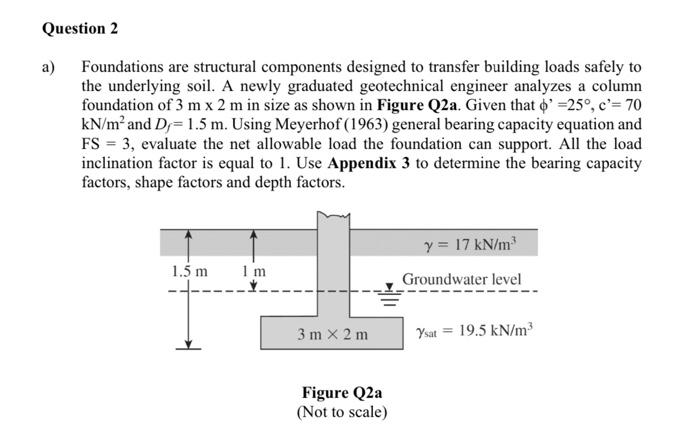 Solved Question 2 a) Foundations are structural components | Chegg.com