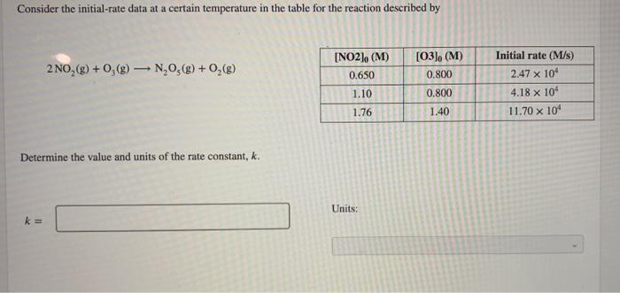 Solved Consider this initial rate data at a certain | Chegg.com