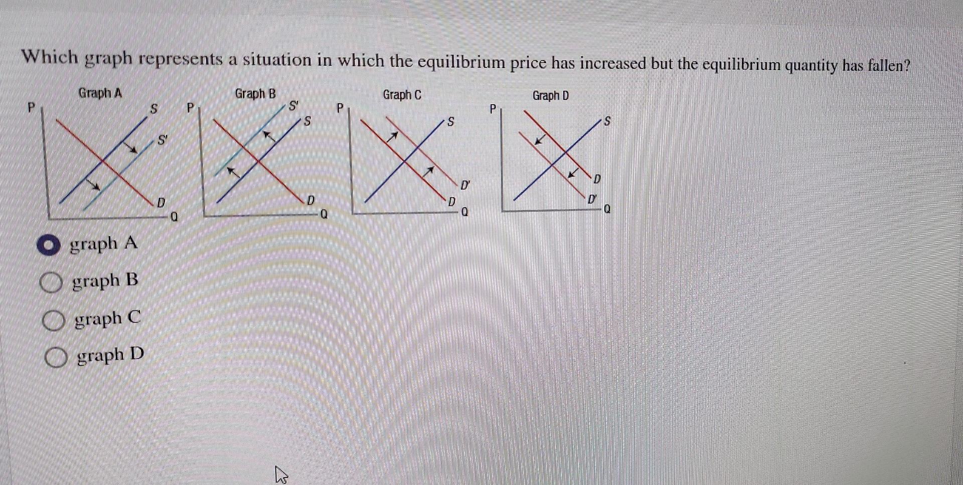 Solved Which graph represents a situation in which the | Chegg.com