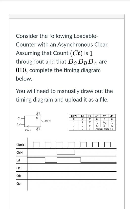 Solved Consider the following Loadable- Counter with an | Chegg.com