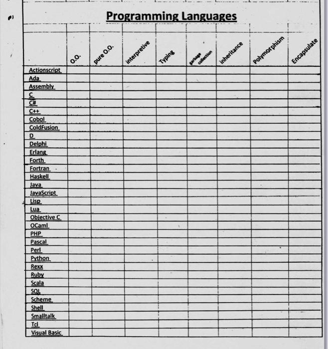 Solved Programming Languages | Chegg.com