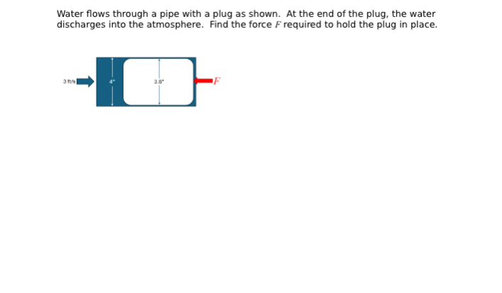 Solved Water flows through a pipe with a plug as shown. At | Chegg.com