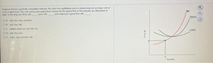 Solved Suppose That Perfectly Competitive Industry, The | Chegg.com