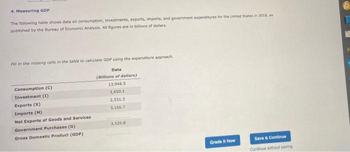 Solved 4. Measuring GDP The Following Table Shows Data On | Chegg.com