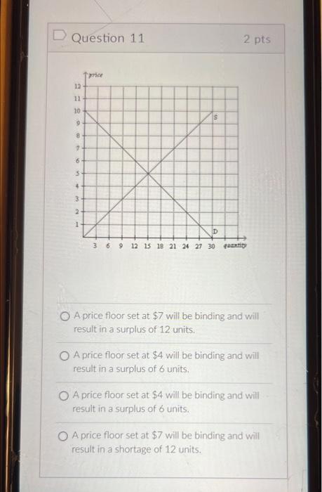 Solved Question 11 2 pts 12 11 10 s 9 7 6 $ 4 3 2 1 D 3 6 9 | Chegg.com