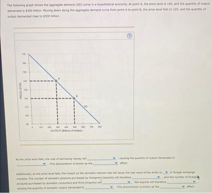 Solved The following graph shows the aggregate demand (AD)