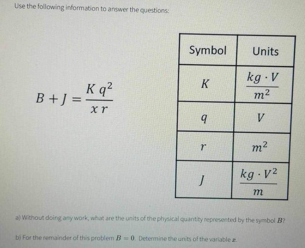 Solved Use the following information to answer the | Chegg.com