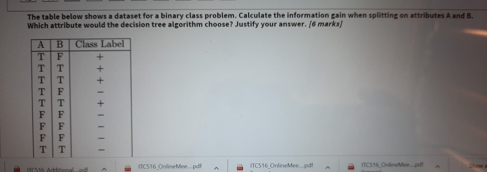 Solved The Table Below Shows A Dataset For A Binary Class | Chegg.com