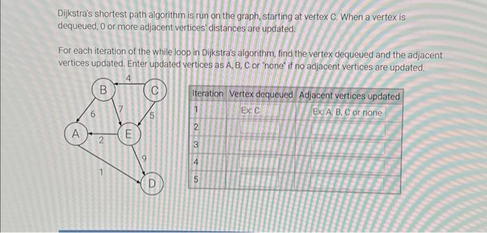 Solved Dijkstra's shortest path algorithm is run on the | Chegg.com