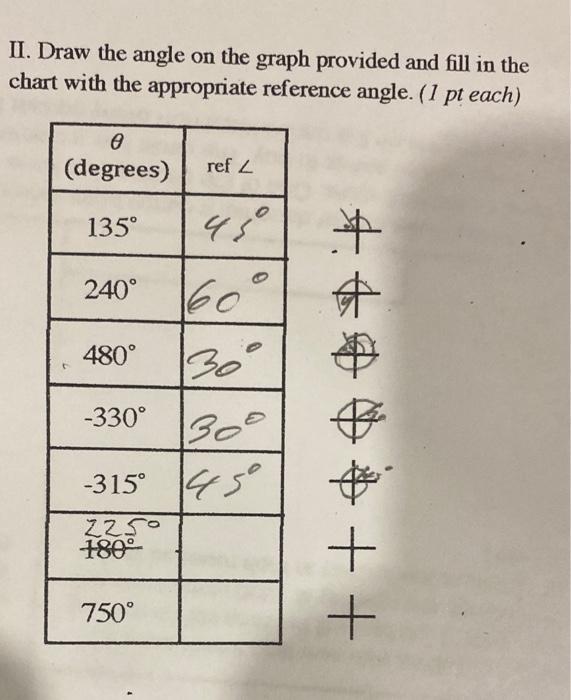 Solved II. Draw the angle on the graph provided and fill in | Chegg.com