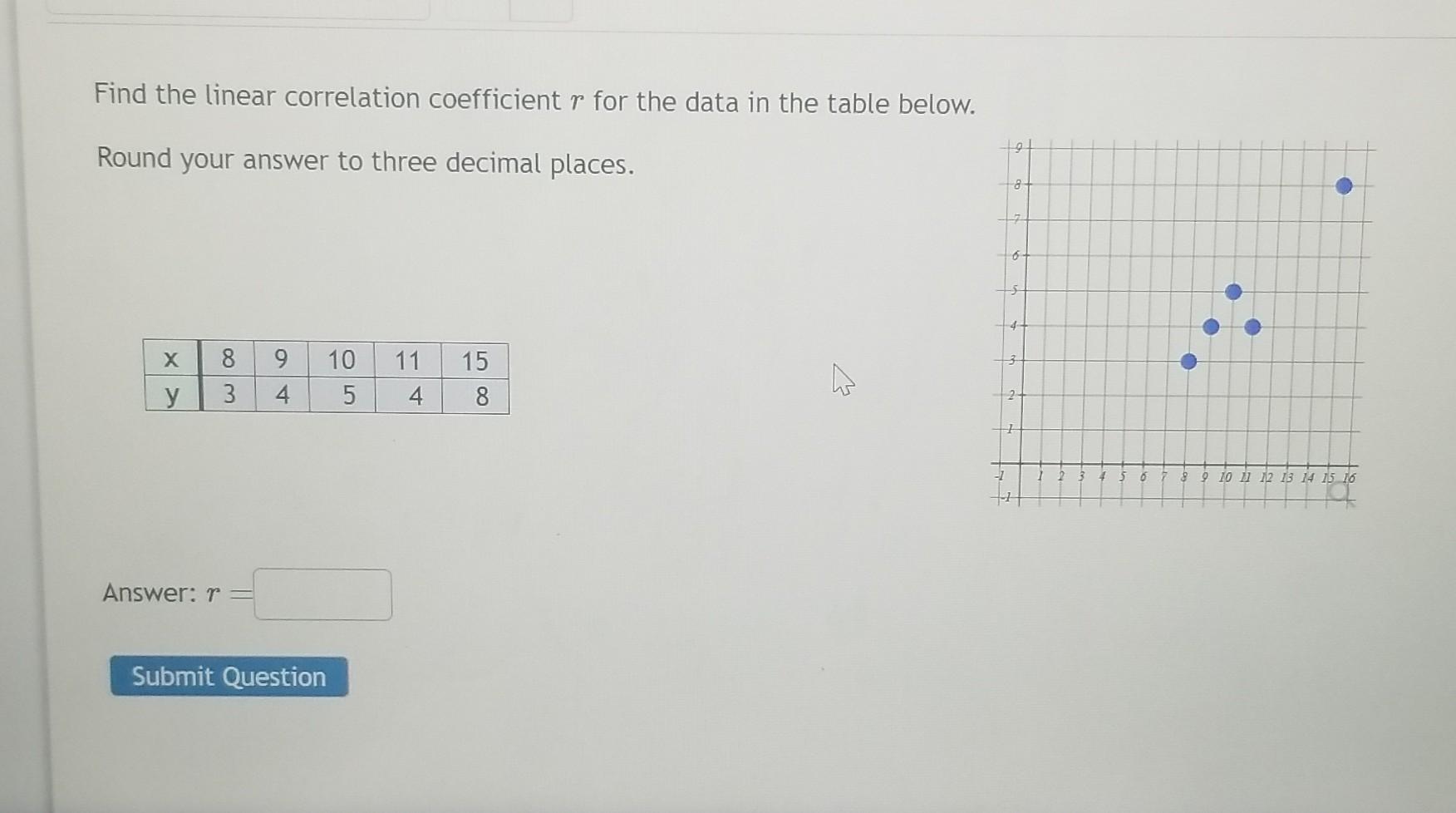 Solved Find the linear correlation coefficient r for the | Chegg.com