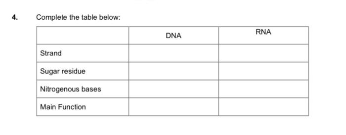 Solved Complete the table below: | Chegg.com