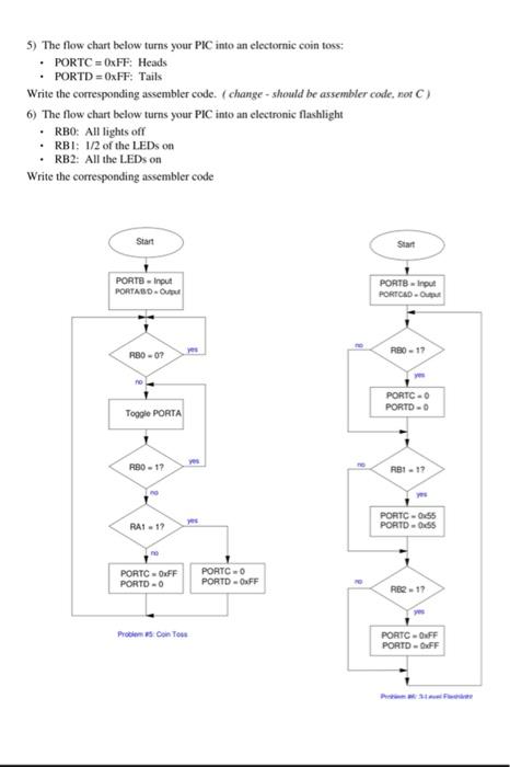 Solved 5) The flow chart below turns your PIC into an | Chegg.com