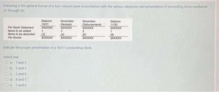 Following is the general format of a four-column bank reconciliation with the various categories and presentation of reconcil