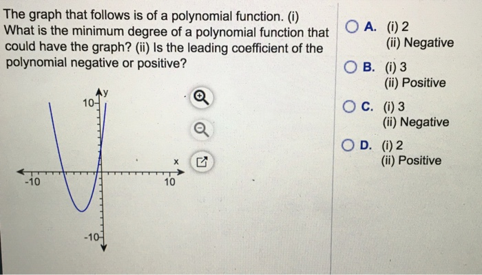 Solved The graph that follows is of a polynomial function. | Chegg.com