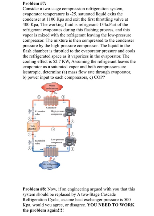 Solved Problem #7: Consider A Two-stage Compression | Chegg.com