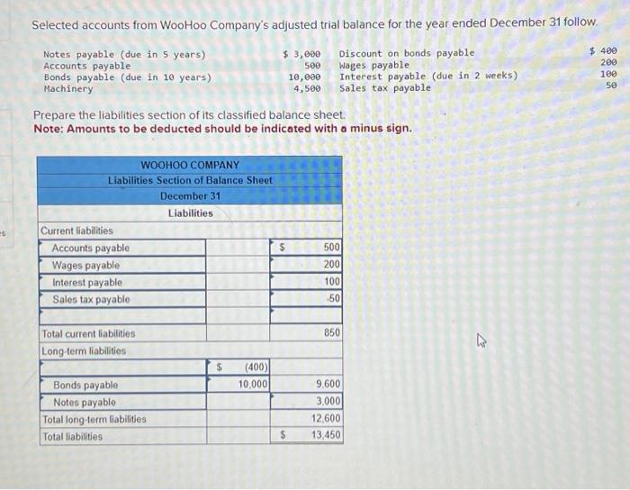 洋書 Directors' Liabilities Solved es Selected accounts from WooHoo Company's adjusted