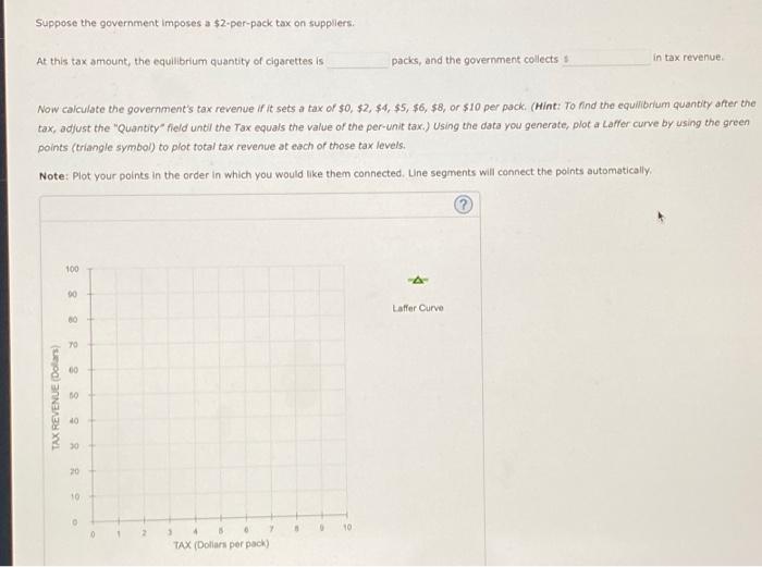 Government-imposed taxes cause reductions in the | Chegg.com