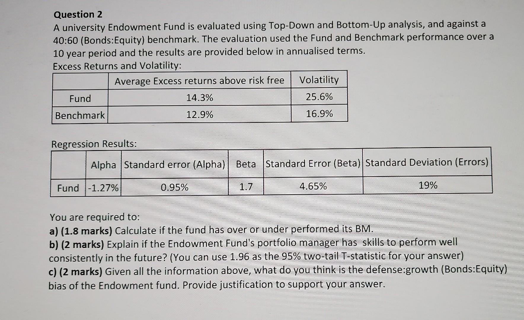 Solved Question 2 A university Endowment Fund is evaluated
