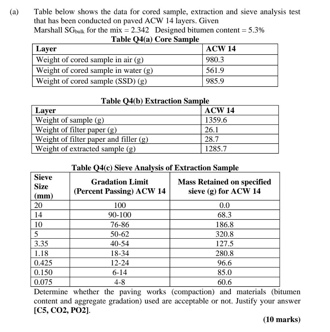 Solved Table below shows the data for cored sample, | Chegg.com