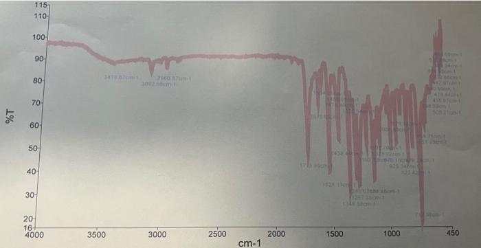 Solved Please help explain ALL the major peaks in detail. | Chegg.com