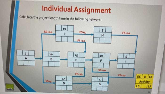 Solved This is Project scheduling and cost management | Chegg.com