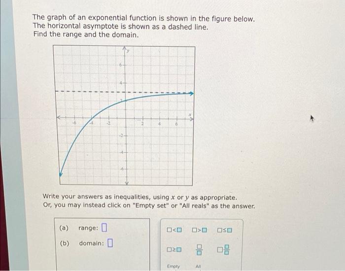 Solved The graph of an exponential function is shown in the | Chegg.com