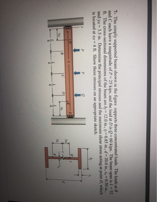 Solved 7- The simply supported beam shown in the figure | Chegg.com
