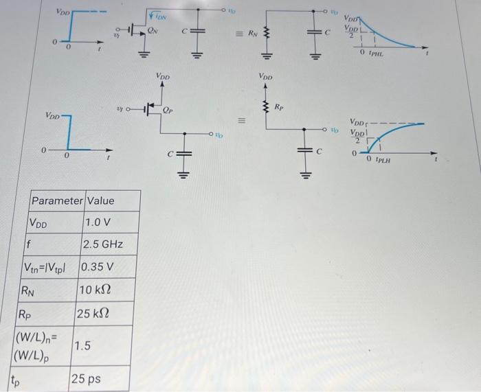 Solved 1. Find the effective load capacitance (C) for the | Chegg.com
