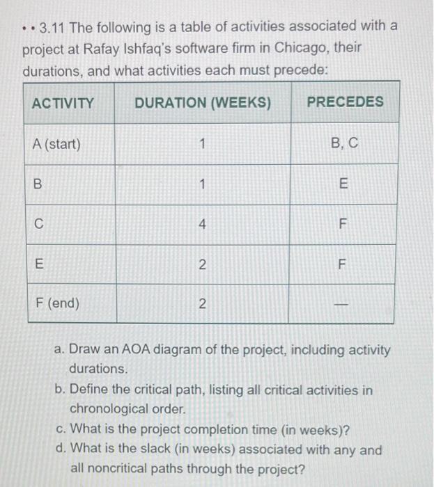 Solved ..3.11 The following is a table of activities | Chegg.com