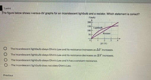 Solved 1 point The figure below shows versus-AV graphs for | Chegg.com