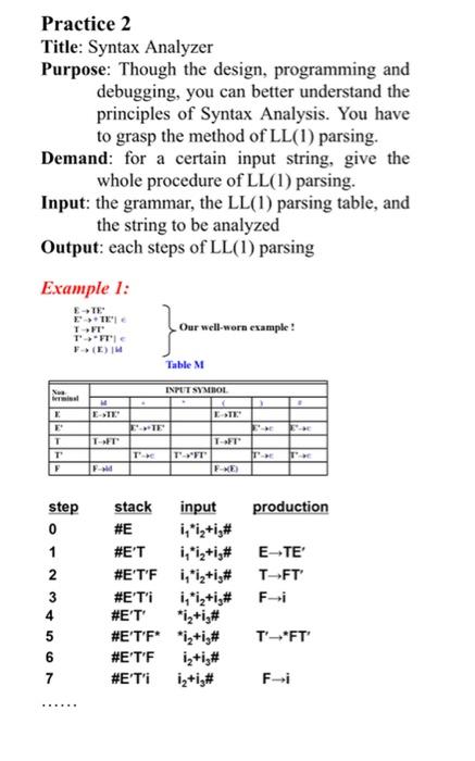 Solved Practice 2 Title: Syntax Analyzer Purpose: Though the | Chegg.com