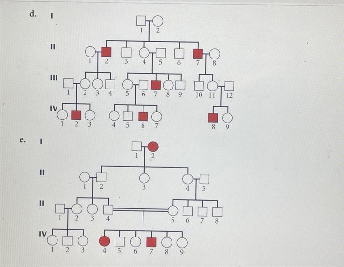 Solved For each of the following pedigrees, give the most | Chegg.com