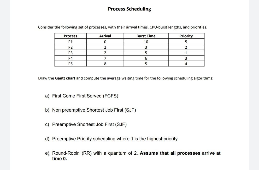 Solved Process Scheduling Consider The Following Set Of | Chegg.com