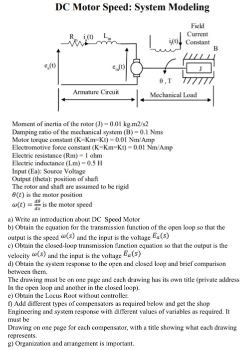 Solved DC Motor Speed: System Modeling Field Current | Chegg.com