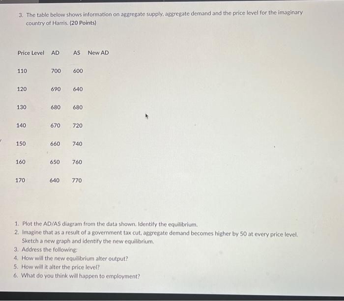 3. The table below shows information on aggregate supply, aggregate demand and the price level for the imaginary country of H