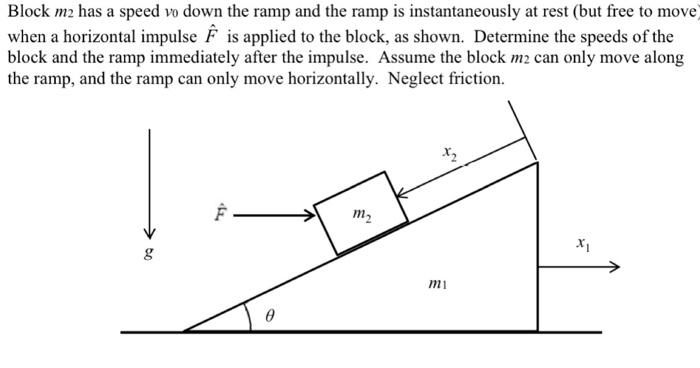 Block m2 has a speed v0 down the ramp and the ramp is | Chegg.com