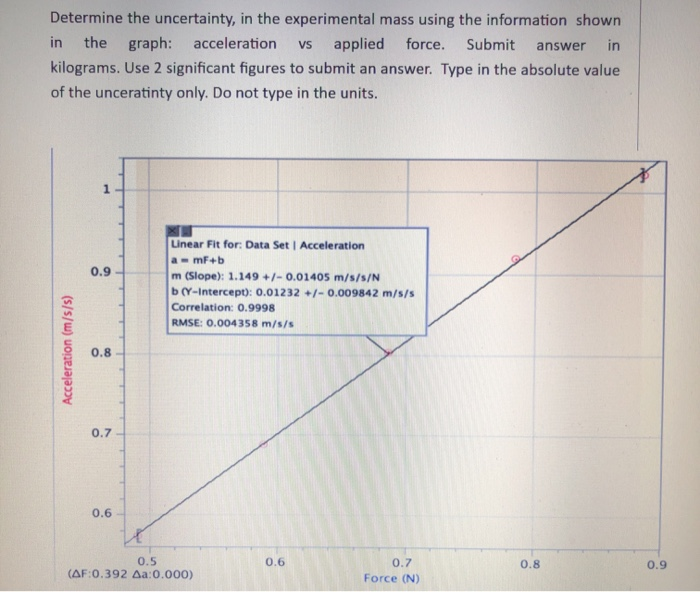 Solved 1. To confirm the linear relationship between