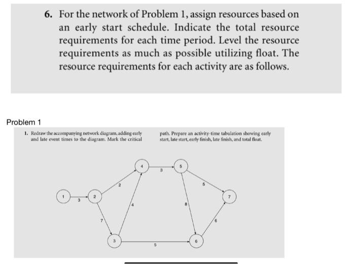 Solved 6. For the network of Problem 1, assign resources | Chegg.com