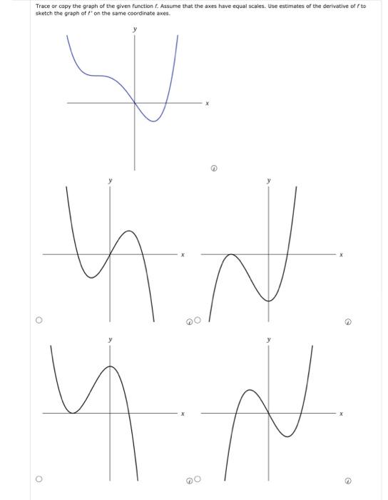 Solved Trace or copy the graph of the given function f. | Chegg.com