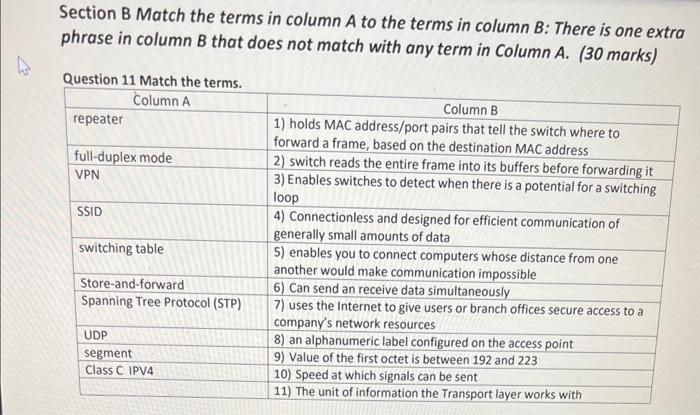 Solved Section B Match The Terms In Column A To The Terms In | Chegg ...